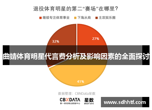 曲靖体育明星代言费分析及影响因素的全面探讨